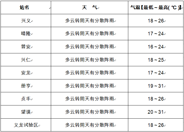天氣預報.jpg